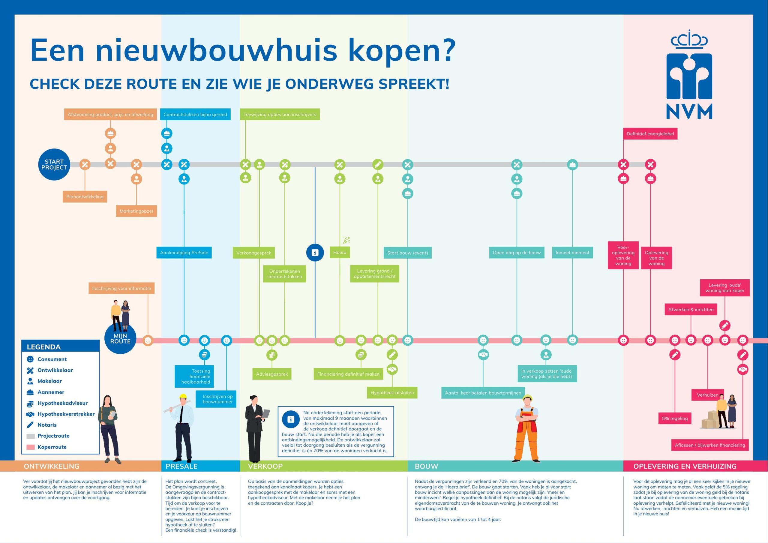 nvm-infographic-klantreis-nieuwbouwkoper-1
